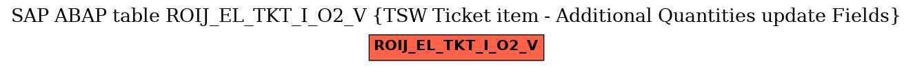 E-R Diagram for table ROIJ_EL_TKT_I_O2_V (TSW Ticket item - Additional Quantities update Fields)