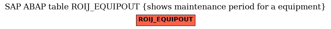 E-R Diagram for table ROIJ_EQUIPOUT (shows maintenance period for a equipment)