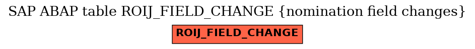 E-R Diagram for table ROIJ_FIELD_CHANGE (nomination field changes)