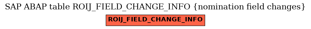 E-R Diagram for table ROIJ_FIELD_CHANGE_INFO (nomination field changes)