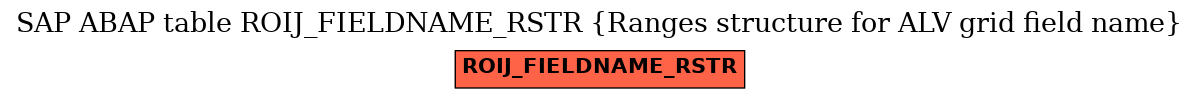 E-R Diagram for table ROIJ_FIELDNAME_RSTR (Ranges structure for ALV grid field name)