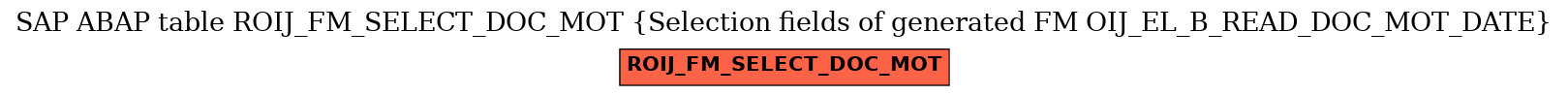 E-R Diagram for table ROIJ_FM_SELECT_DOC_MOT (Selection fields of generated FM OIJ_EL_B_READ_DOC_MOT_DATE)