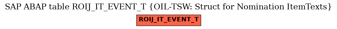 E-R Diagram for table ROIJ_IT_EVENT_T (OIL-TSW: Struct for Nomination ItemTexts)