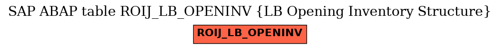 E-R Diagram for table ROIJ_LB_OPENINV (LB Opening Inventory Structure)