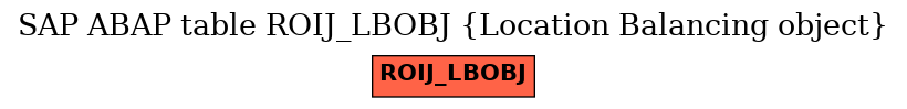 E-R Diagram for table ROIJ_LBOBJ (Location Balancing object)