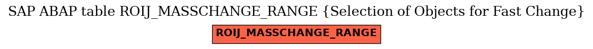 E-R Diagram for table ROIJ_MASSCHANGE_RANGE (Selection of Objects for Fast Change)