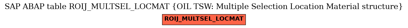 E-R Diagram for table ROIJ_MULTSEL_LOCMAT (OIL TSW: Multiple Selection Location Material structure)