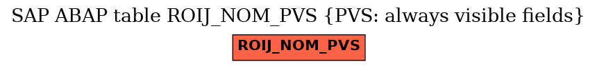 E-R Diagram for table ROIJ_NOM_PVS (PVS: always visible fields)