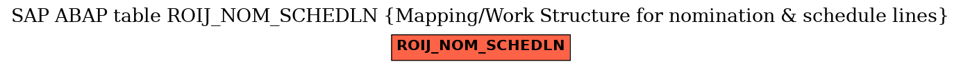 E-R Diagram for table ROIJ_NOM_SCHEDLN (Mapping/Work Structure for nomination & schedule lines)