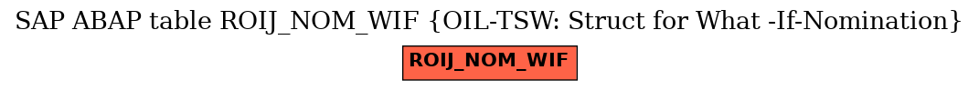 E-R Diagram for table ROIJ_NOM_WIF (OIL-TSW: Struct for What -If-Nomination)