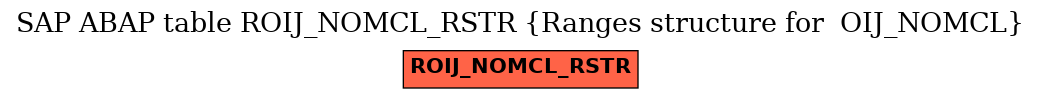 E-R Diagram for table ROIJ_NOMCL_RSTR (Ranges structure for  OIJ_NOMCL)