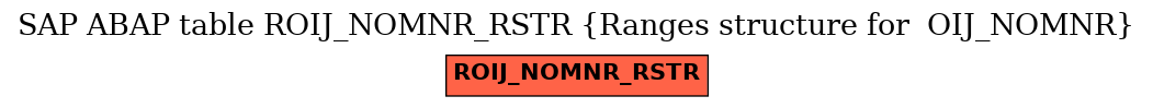 E-R Diagram for table ROIJ_NOMNR_RSTR (Ranges structure for  OIJ_NOMNR)