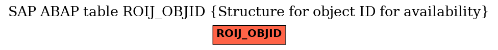 E-R Diagram for table ROIJ_OBJID (Structure for object ID for availability)