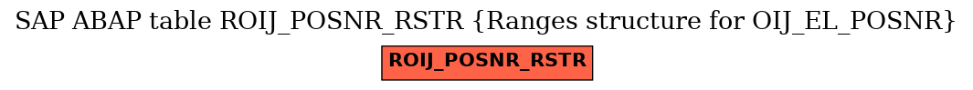 E-R Diagram for table ROIJ_POSNR_RSTR (Ranges structure for OIJ_EL_POSNR)