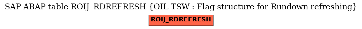 E-R Diagram for table ROIJ_RDREFRESH (OIL TSW : Flag structure for Rundown refreshing)