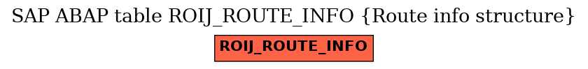 E-R Diagram for table ROIJ_ROUTE_INFO (Route info structure)
