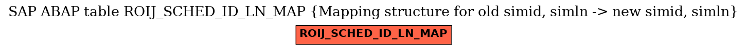 E-R Diagram for table ROIJ_SCHED_ID_LN_MAP (Mapping structure for old simid, simln -> new simid, simln)