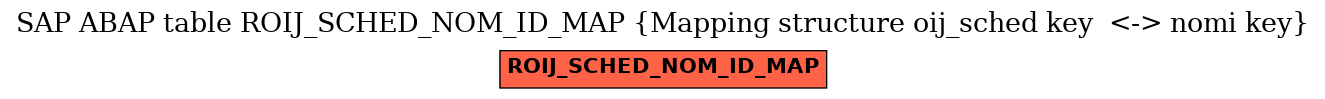 E-R Diagram for table ROIJ_SCHED_NOM_ID_MAP (Mapping structure oij_sched key  <-> nomi key)