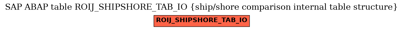 E-R Diagram for table ROIJ_SHIPSHORE_TAB_IO (ship/shore comparison internal table structure)
