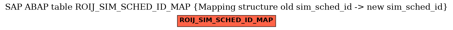 E-R Diagram for table ROIJ_SIM_SCHED_ID_MAP (Mapping structure old sim_sched_id -> new sim_sched_id)