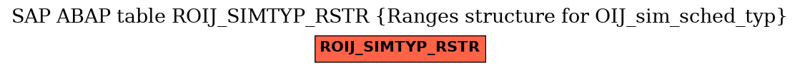 E-R Diagram for table ROIJ_SIMTYP_RSTR (Ranges structure for OIJ_sim_sched_typ)