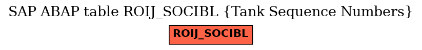 E-R Diagram for table ROIJ_SOCIBL (Tank Sequence Numbers)