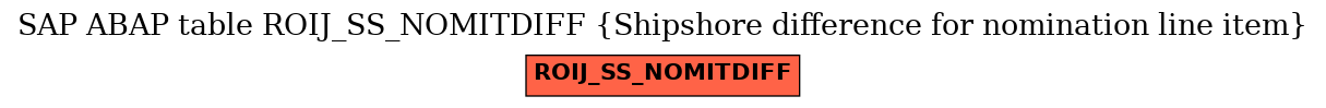 E-R Diagram for table ROIJ_SS_NOMITDIFF (Shipshore difference for nomination line item)