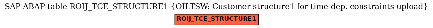 E-R Diagram for table ROIJ_TCE_STRUCTURE1 (OILTSW: Customer structure1 for time-dep. constraints upload)