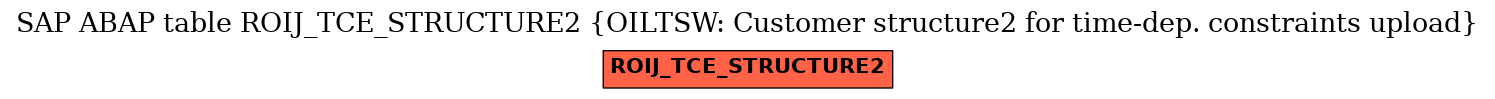 E-R Diagram for table ROIJ_TCE_STRUCTURE2 (OILTSW: Customer structure2 for time-dep. constraints upload)