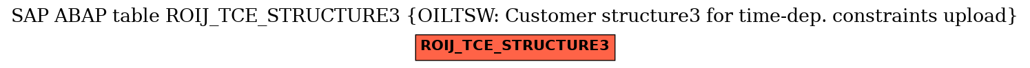 E-R Diagram for table ROIJ_TCE_STRUCTURE3 (OILTSW: Customer structure3 for time-dep. constraints upload)