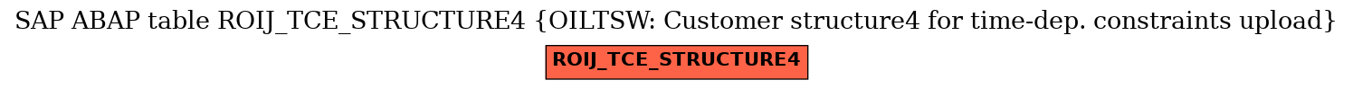 E-R Diagram for table ROIJ_TCE_STRUCTURE4 (OILTSW: Customer structure4 for time-dep. constraints upload)