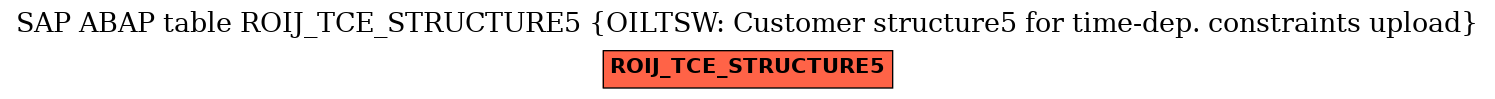 E-R Diagram for table ROIJ_TCE_STRUCTURE5 (OILTSW: Customer structure5 for time-dep. constraints upload)