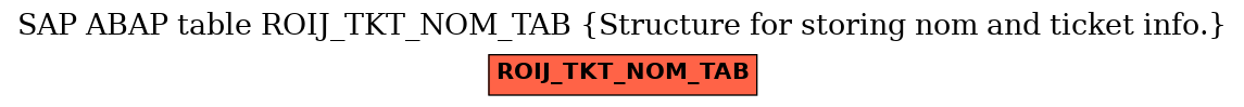 E-R Diagram for table ROIJ_TKT_NOM_TAB (Structure for storing nom and ticket info.)