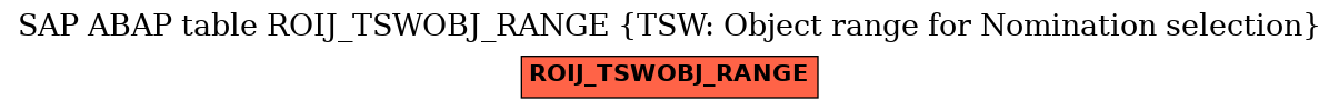 E-R Diagram for table ROIJ_TSWOBJ_RANGE (TSW: Object range for Nomination selection)