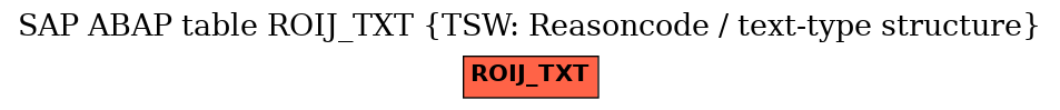 E-R Diagram for table ROIJ_TXT (TSW: Reasoncode / text-type structure)