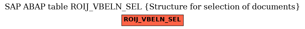 E-R Diagram for table ROIJ_VBELN_SEL (Structure for selection of documents)