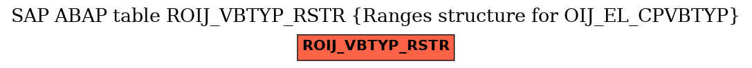 E-R Diagram for table ROIJ_VBTYP_RSTR (Ranges structure for OIJ_EL_CPVBTYP)