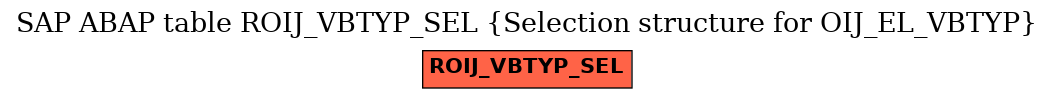 E-R Diagram for table ROIJ_VBTYP_SEL (Selection structure for OIJ_EL_VBTYP)