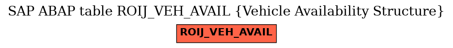 E-R Diagram for table ROIJ_VEH_AVAIL (Vehicle Availability Structure)