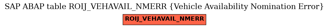 E-R Diagram for table ROIJ_VEHAVAIL_NMERR (Vehicle Availability Nomination Error)