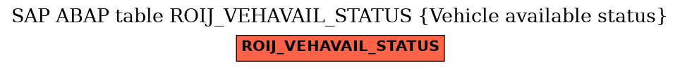 E-R Diagram for table ROIJ_VEHAVAIL_STATUS (Vehicle available status)