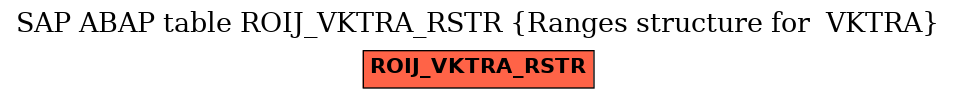 E-R Diagram for table ROIJ_VKTRA_RSTR (Ranges structure for  VKTRA)