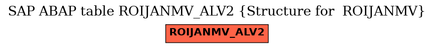 E-R Diagram for table ROIJANMV_ALV2 (Structure for  ROIJANMV)