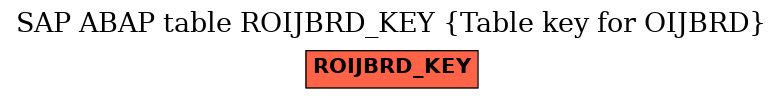 E-R Diagram for table ROIJBRD_KEY (Table key for OIJBRD)