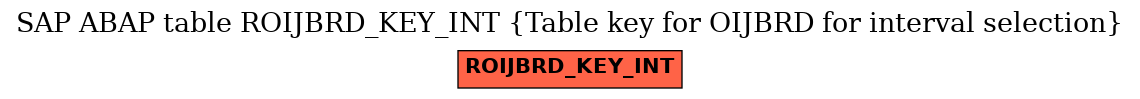 E-R Diagram for table ROIJBRD_KEY_INT (Table key for OIJBRD for interval selection)