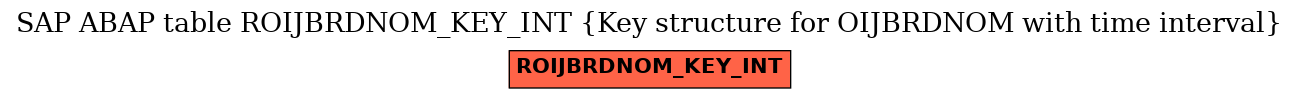 E-R Diagram for table ROIJBRDNOM_KEY_INT (Key structure for OIJBRDNOM with time interval)