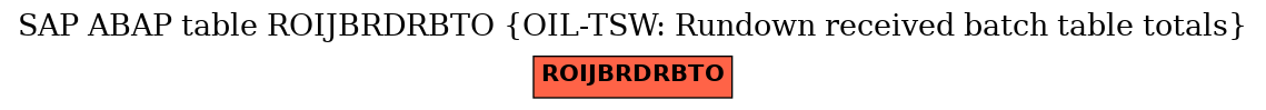 E-R Diagram for table ROIJBRDRBTO (OIL-TSW: Rundown received batch table totals)