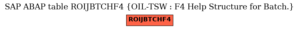 E-R Diagram for table ROIJBTCHF4 (OIL-TSW : F4 Help Structure for Batch.)