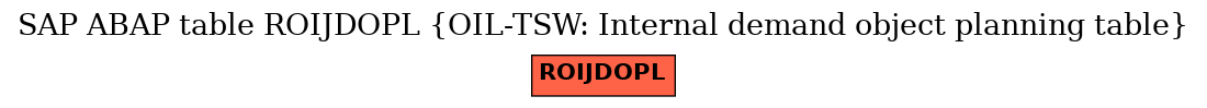 E-R Diagram for table ROIJDOPL (OIL-TSW: Internal demand object planning table)