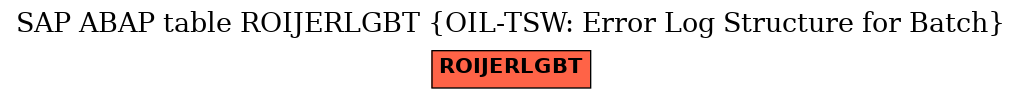 E-R Diagram for table ROIJERLGBT (OIL-TSW: Error Log Structure for Batch)